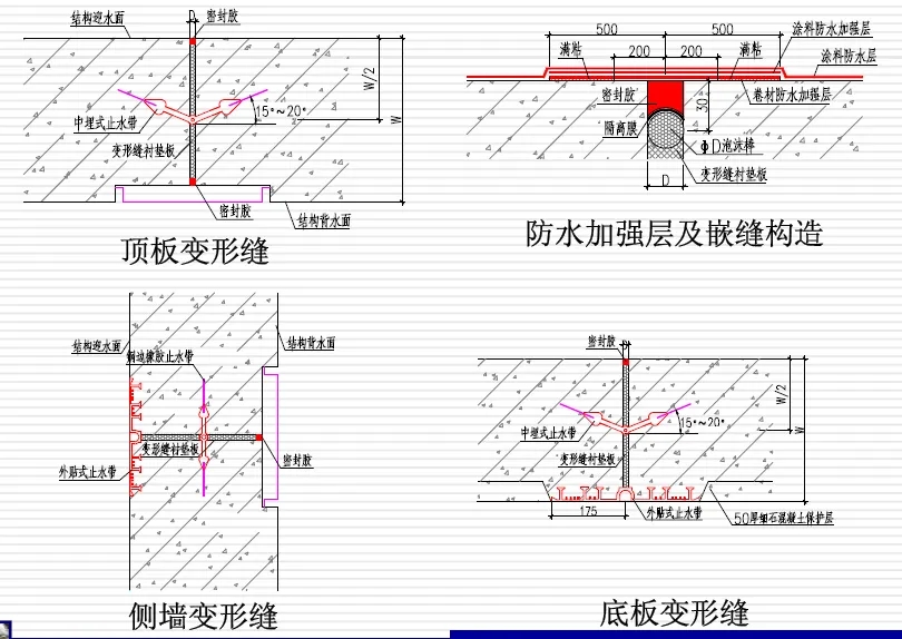 内丘变形缝防水